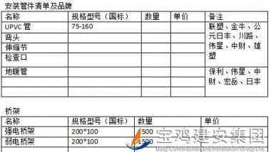 中梁百悅薈廣場項目安裝管材、橋架招標公告